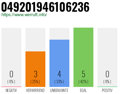 Rufnummer 049201946106236 Telefonnummer 049201946106236