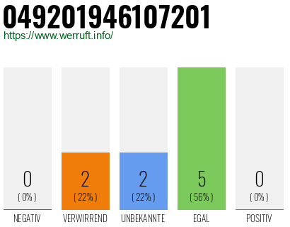Rufnummer 049201946107201 Telefonnummer 049201946107201