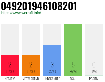 Rufnummer 049201946108201 Telefonnummer 049201946108201