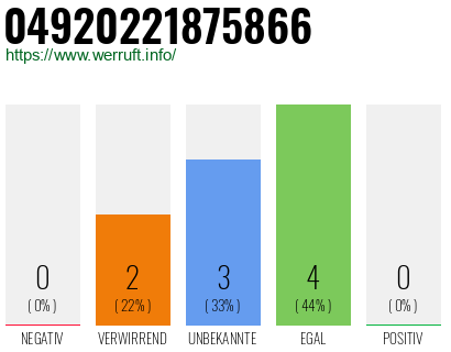 Rufnummer 04920221875866 Telefonnummer 04920221875866