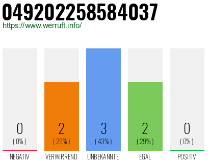 Rufnummer 049202258584037 Telefonnummer 049202258584037