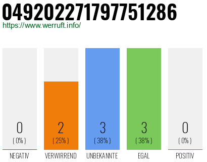 Rufnummer 049202271797751286 Telefonnummer 049202271797751286