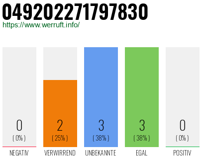 Rufnummer 049202271797830 Telefonnummer 049202271797830