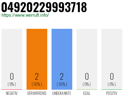 Rufnummer 04920229993718 Telefonnummer 04920229993718