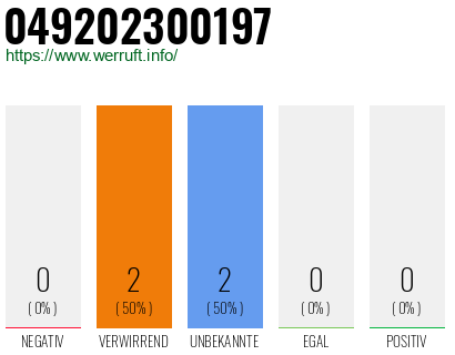 Rufnummer 049202300197 Telefonnummer 049202300197