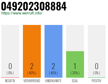 Rufnummer 049202308884 Telefonnummer 049202308884