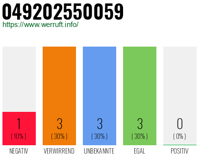 Rufnummer 049202550059 Telefonnummer 049202550059