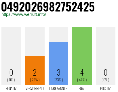 Rufnummer 0492026982752425 Telefonnummer 0492026982752425
