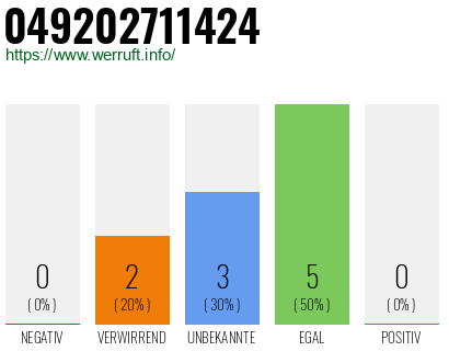 Rufnummer 049202711424 Telefonnummer 049202711424