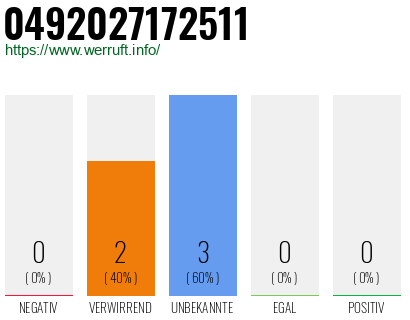 Rufnummer 0492027172511 Telefonnummer 0492027172511