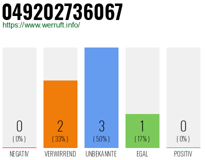 Rufnummer 049202736067 Telefonnummer 049202736067