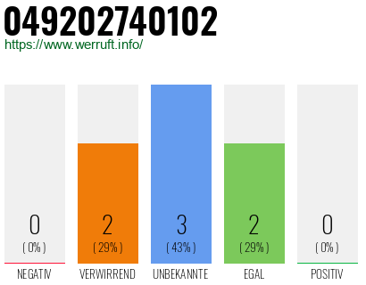 Rufnummer 049202740102 Telefonnummer 049202740102