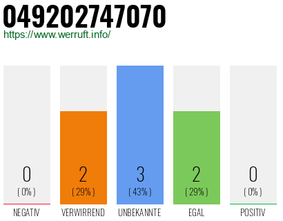 Rufnummer 049202747070 Telefonnummer 049202747070
