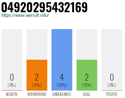 Rufnummer 04920295432169 Telefonnummer 04920295432169