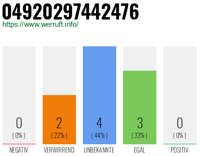 Rufnummer 04920297442476 Telefonnummer 04920297442476