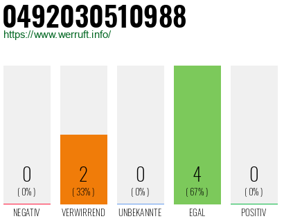 Rufnummer 0492030510988 Telefonnummer 0492030510988