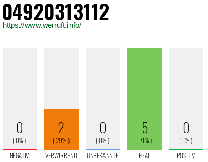 Rufnummer 04920313112 Telefonnummer 04920313112