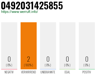 Rufnummer 0492031425855 Telefonnummer 0492031425855