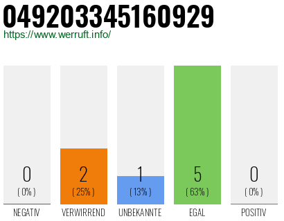 Rufnummer 049203345160929 Telefonnummer 049203345160929