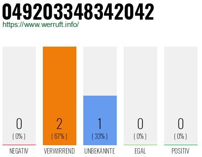 Rufnummer 049203348342042 Telefonnummer 049203348342042