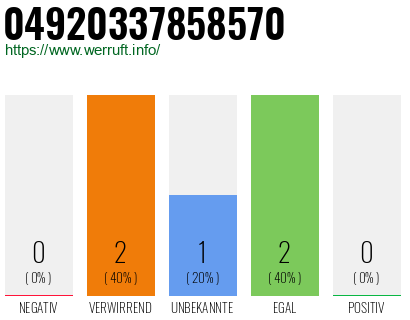 Rufnummer 04920337858570 Telefonnummer 04920337858570