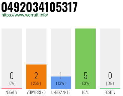 Rufnummer 0492034105317 Telefonnummer 0492034105317