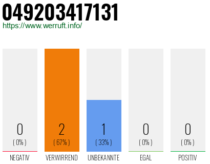 Rufnummer 049203417131 Telefonnummer 049203417131