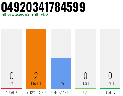Rufnummer 04920341784599 Telefonnummer 04920341784599