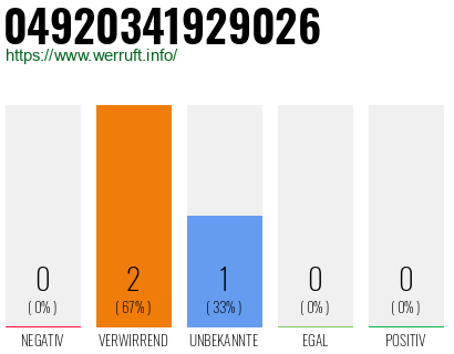 Rufnummer 04920341929026 Telefonnummer 04920341929026