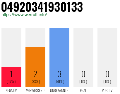 Rufnummer 04920341930133 Telefonnummer 04920341930133