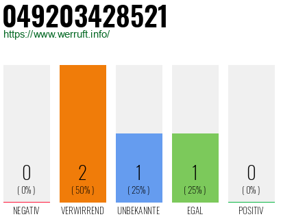 Rufnummer 049203428521 Telefonnummer 049203428521