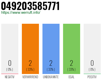 Rufnummer 049203585771 Telefonnummer 049203585771