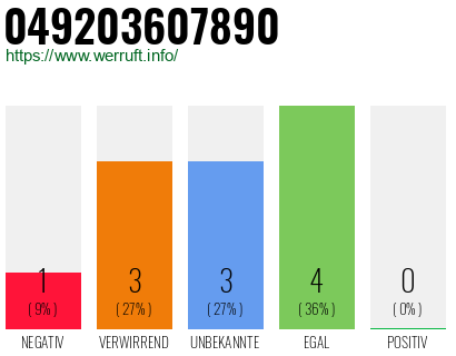 Rufnummer 049203607890 Telefonnummer 049203607890