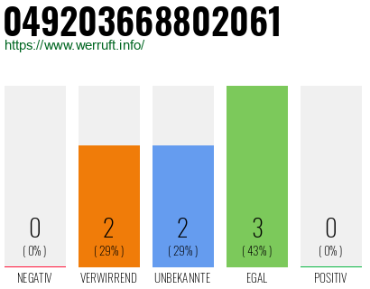 Rufnummer 049203668802061 Telefonnummer 049203668802061