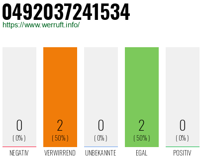 Rufnummer 0492037241534 Telefonnummer 0492037241534