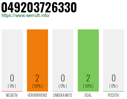 Rufnummer 049203726330 Telefonnummer 049203726330