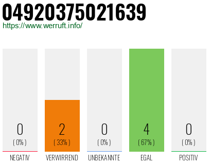 Rufnummer 04920375021639 Telefonnummer 04920375021639