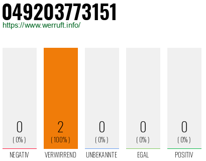Rufnummer 049203773151 Telefonnummer 049203773151