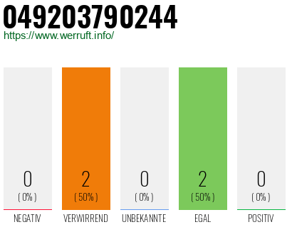 Rufnummer 049203790244 Telefonnummer 049203790244