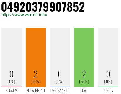 Rufnummer 04920379907852 Telefonnummer 04920379907852