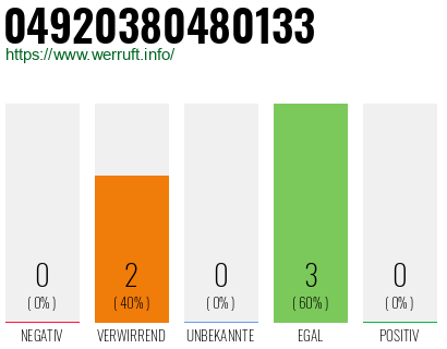 Rufnummer 04920380480133 Telefonnummer 04920380480133