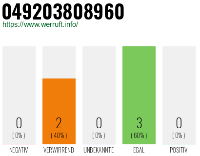 Rufnummer 049203808960 Telefonnummer 049203808960