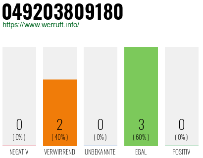 Rufnummer 049203809180 Telefonnummer 049203809180