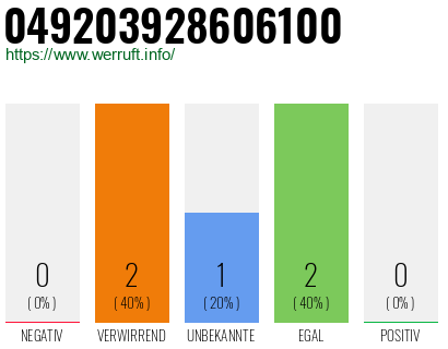 Rufnummer 049203928606100 Telefonnummer 049203928606100
