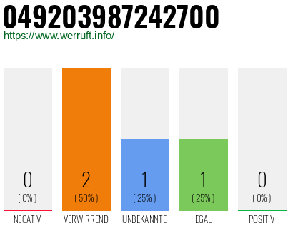 Rufnummer 049203987242700 Telefonnummer 049203987242700