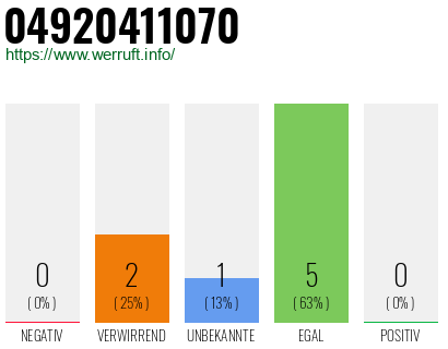 Rufnummer 04920411070 Telefonnummer 04920411070