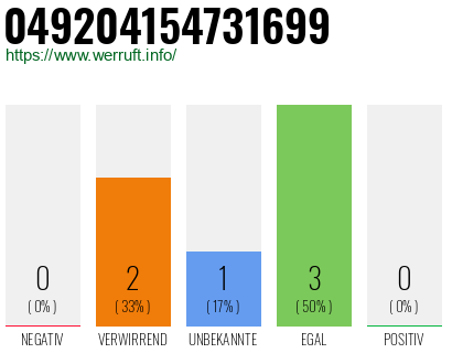 Rufnummer 049204154731699 Telefonnummer 049204154731699