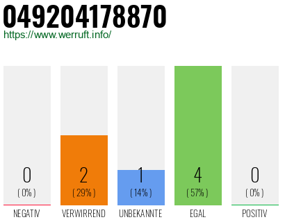 Rufnummer 049204178870 Telefonnummer 049204178870