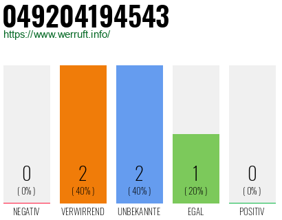 Rufnummer 049204194543 Telefonnummer 049204194543