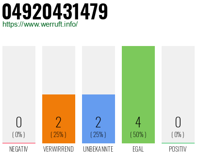 Rufnummer 04920431479 Telefonnummer 04920431479